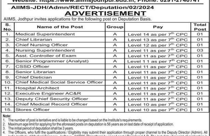 All India Institute of Medical Sciences