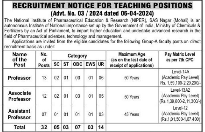 National Institute of Pharmaceutical Education & Research(NIPER)