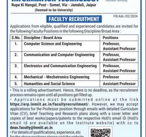 The LNM Institute of Information Technology