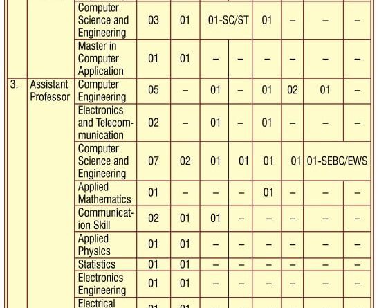 Sardar Patel Institute of Technology