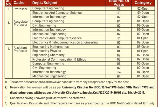 Shree L. R Tiwari College of Engineering