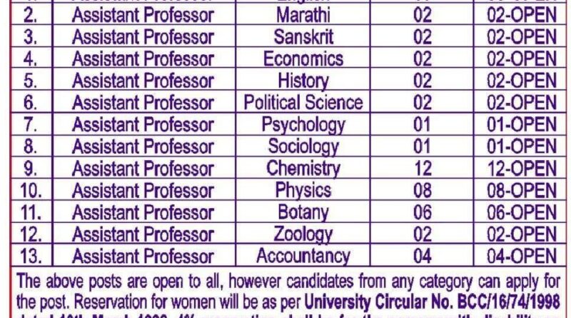 Chikitsak Samuha’s Sir Sitaram & Lady Shantabai Patkar College of Arts & Science
