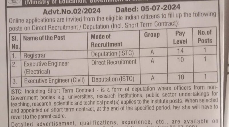 National Institute of Technology