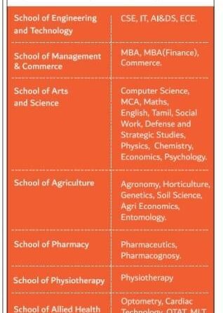 Takshashila University Villupuram